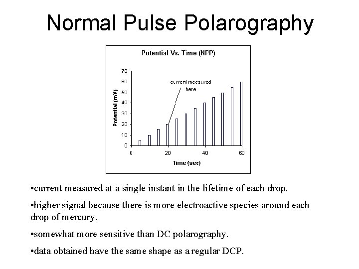 Normal Pulse Polarography • current measured at a single instant in the lifetime of
