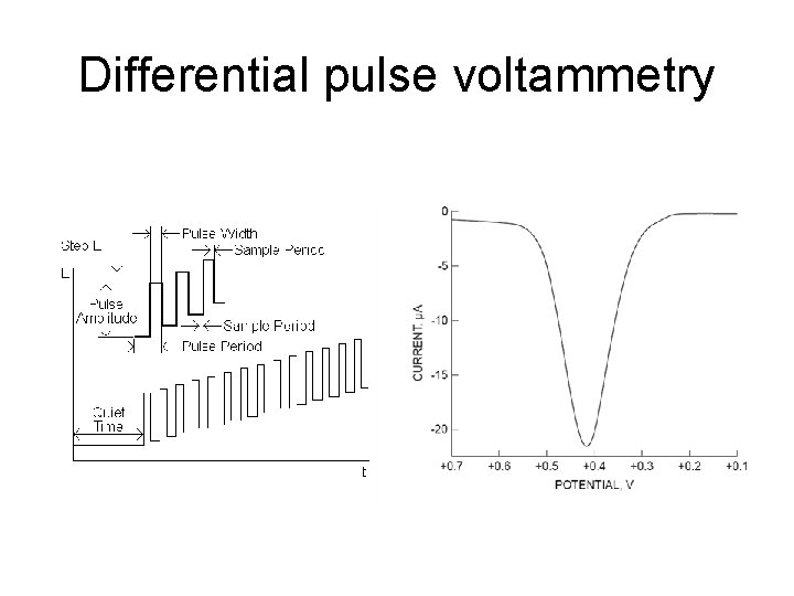 Differential pulse voltammetry 