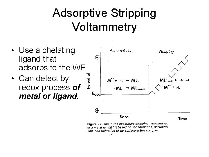 Adsorptive Stripping Voltammetry • Use a chelating ligand that adsorbs to the WE. •