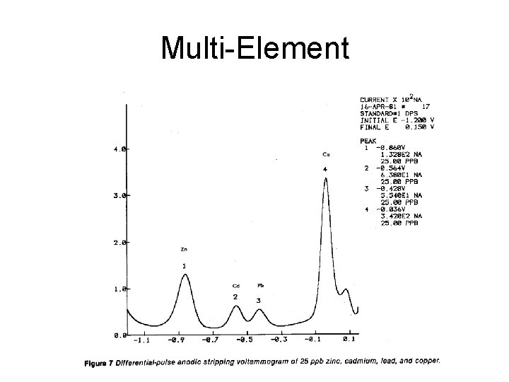 Multi-Element 