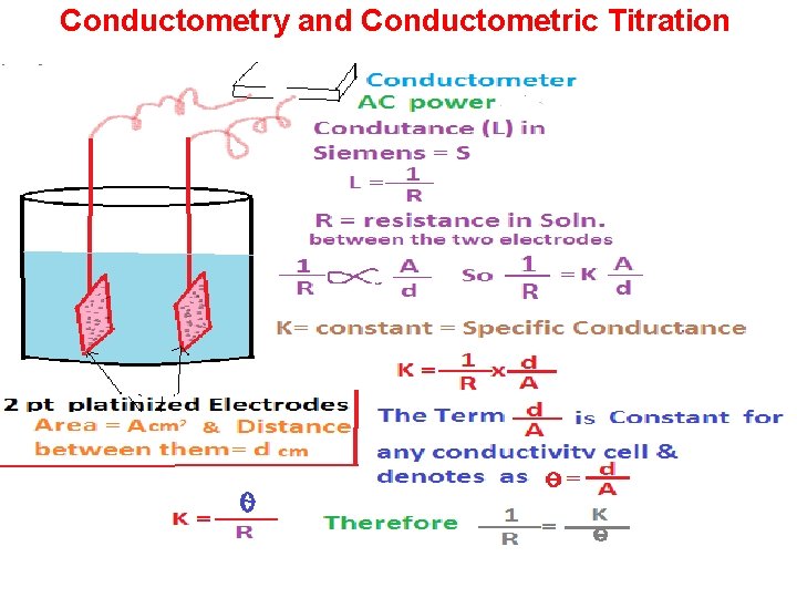 Conductometry and Conductometric Titration 