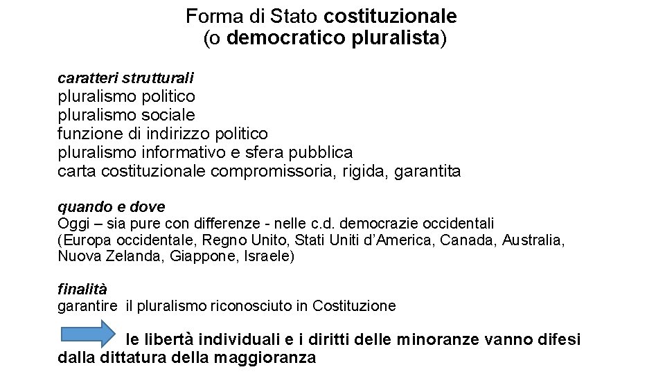 Forma di Stato costituzionale (o democratico pluralista) caratteri strutturali pluralismo politico pluralismo sociale funzione
