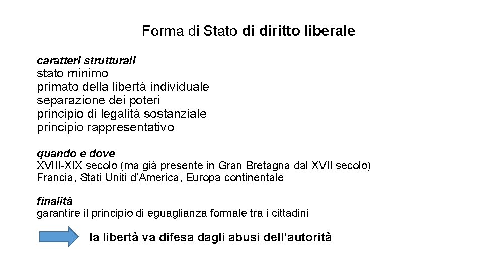 Forma di Stato di diritto liberale caratteri strutturali stato minimo primato della libertà individuale