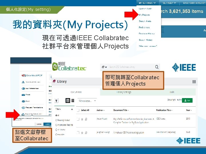 個人化設定(My setting) 我的資料夾(My Projects) 現在可透過IEEE Collabratec 社群平台來管理個人Projects 即可跳轉至Collabratec 管理個人Projects 點選文獻存檔 至Collabratec 