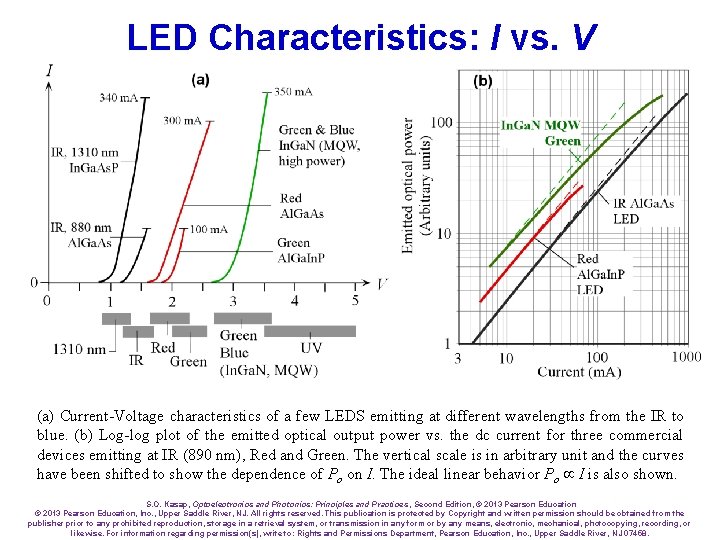 LED Characteristics: I vs. V (a) Current-Voltage characteristics of a few LEDS emitting at LED Characteristics: I vs. V (a) Current-Voltage characteristics of a few LEDS emitting at