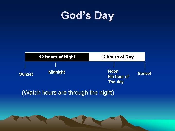 God’s Day 12 hours of Night Sunset Midnight 12 hours of Day Noon 6