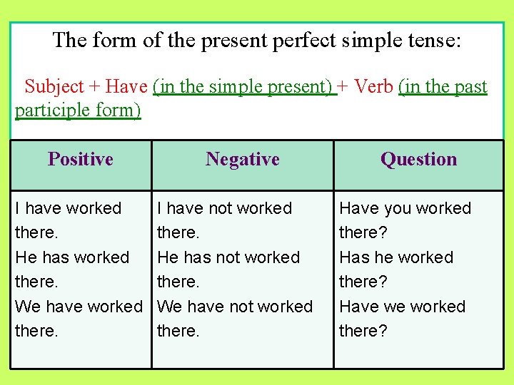 The form of the present perfect simple tense: Subject + Have (in the simple
