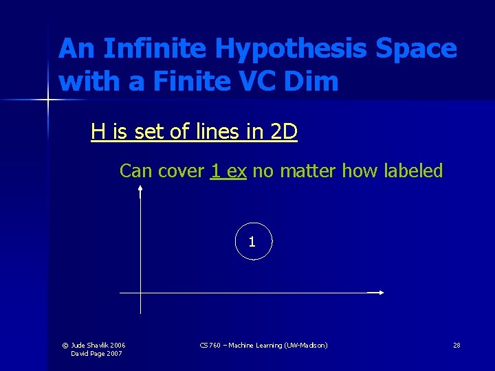 An Infinite Hypothesis Space with a Finite VC Dim H is set of lines