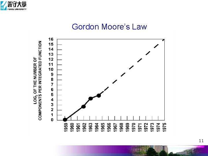Gordon Moore’s Law 11 