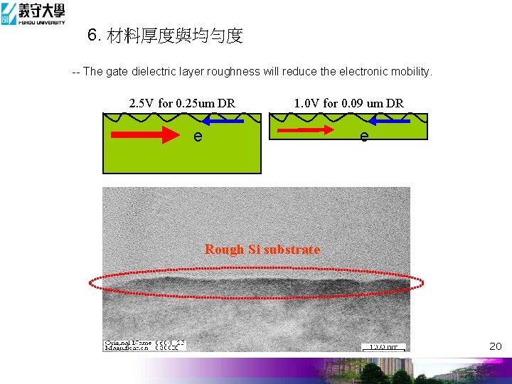 6. 材料厚度與均勻度 -- The gate dielectric layer roughness will reduce the electronic mobility. 2.