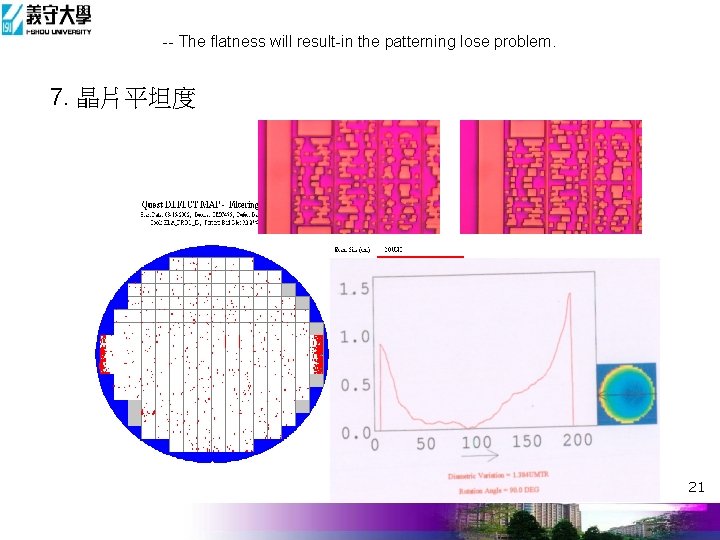 -- The flatness will result-in the patterning lose problem. 7. 晶片平坦度 21 