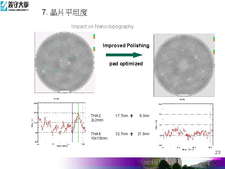 7. 晶片平坦度 Impact on Nano-topography Improved Polishing pad optimized THA 2: 2 x 2