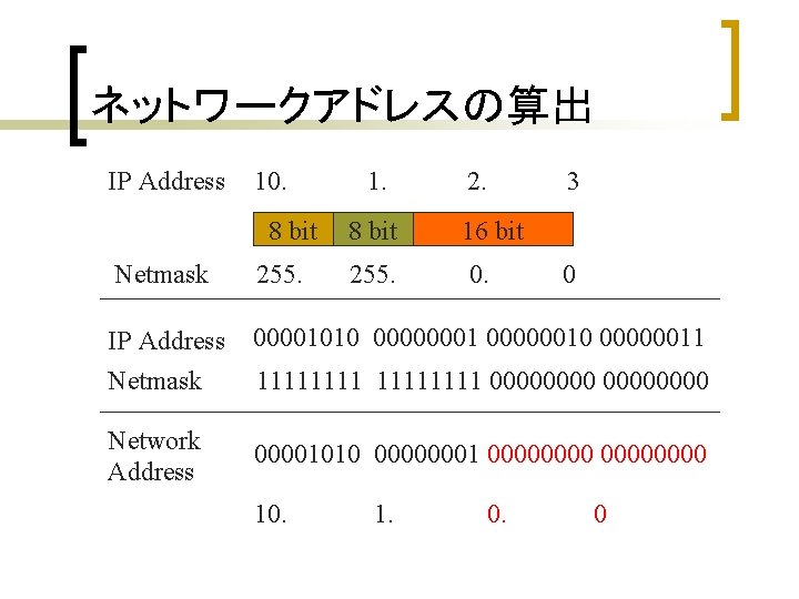 ネットワークアドレスの算出 IP Address 10. 8 bit 1. 2. 8 bit 16 bit 255. 0. ネットワークアドレスの算出 IP Address 10. 8 bit 1. 2. 8 bit 16 bit 255. 0.