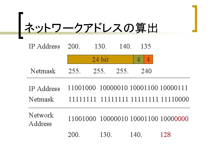ネットワークアドレスの算出 IP Address 200. 130. 140. 24 bit 4 4 Netmask 255. IP Address ネットワークアドレスの算出 IP Address 200. 130. 140. 24 bit 4 4 Netmask 255. IP Address