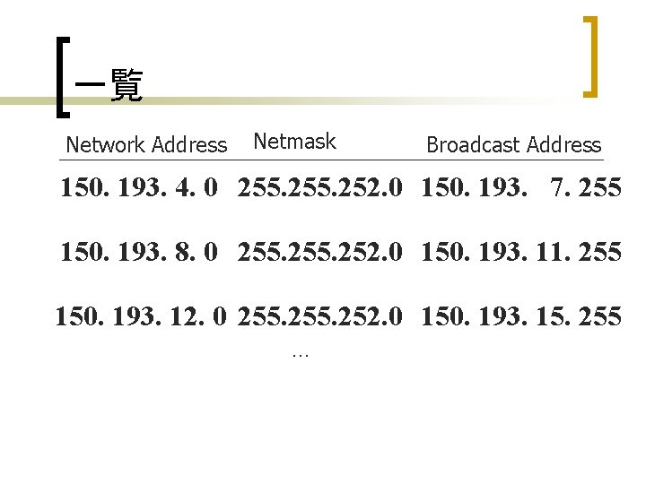 一覧 Network Address Netmask Broadcast Address 150. 193. 4. 0 255. 252. 0 150. 一覧 Network Address Netmask Broadcast Address 150. 193. 4. 0 255. 252. 0 150.