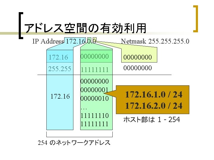 アドレス空間の有効利用 IP Address 172. 16. 0. 0 172. 16 0000 255 1111 172. 16 アドレス空間の有効利用 IP Address 172. 16. 0. 0 172. 16 0000 255 1111 172. 16
