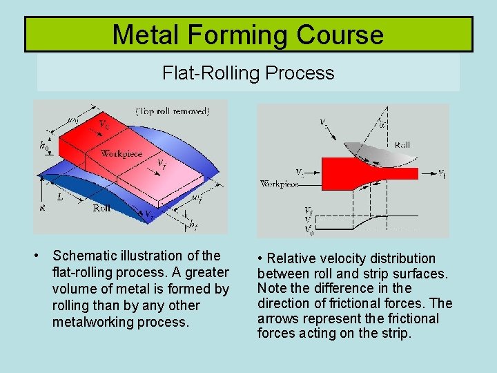 Metal Forming Course Flat-Rolling Process • Schematic illustration of the flat-rolling process. A greater