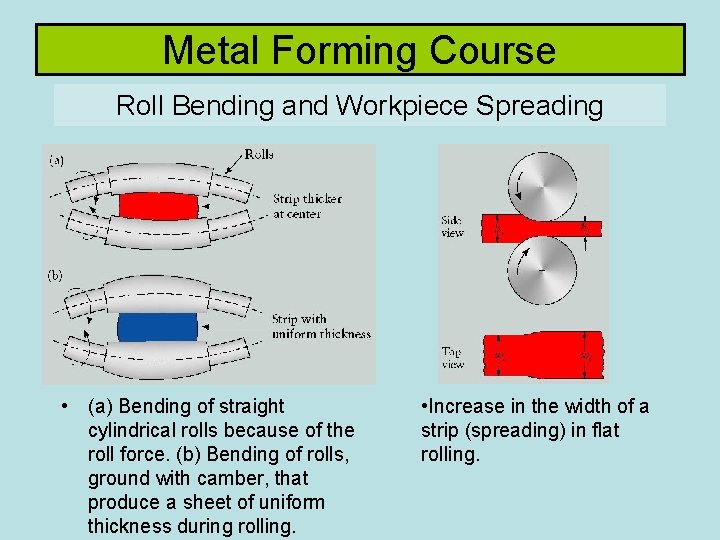 Metal Forming Course Roll Bending and Workpiece Spreading • (a) Bending of straight cylindrical