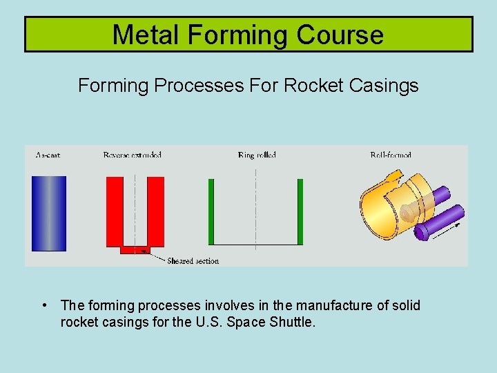 Metal Forming Course Forming Processes For Rocket Casings • The forming processes involves in