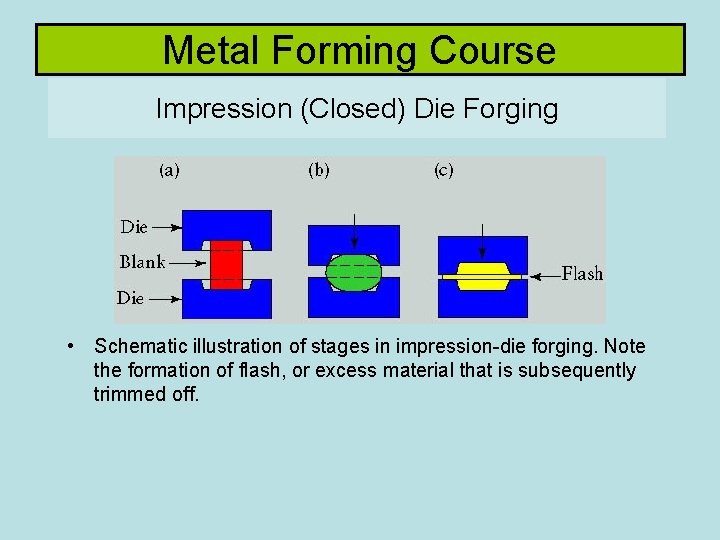 Metal Forming Course Impression (Closed) Die Forging • Schematic illustration of stages in impression-die Metal Forming Course Impression (Closed) Die Forging • Schematic illustration of stages in impression-die
