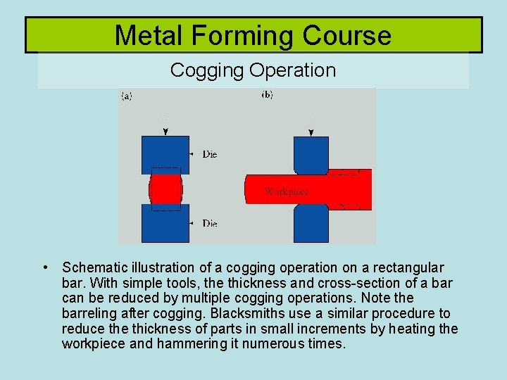 Metal Forming Course Cogging Operation • Schematic illustration of a cogging operation on a Metal Forming Course Cogging Operation • Schematic illustration of a cogging operation on a