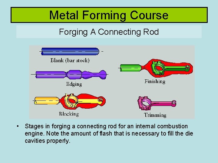 Metal Forming Course Forging A Connecting Rod • Stages in forging a connecting rod