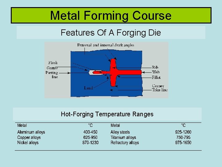 Metal Forming Course Features Of A Forging Die Hot-Forging Temperature Ranges 