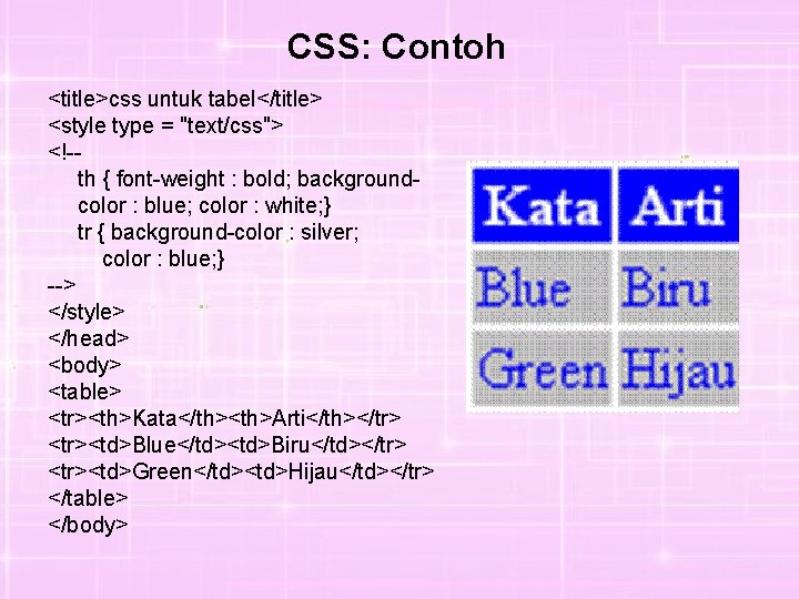 CSS: Contoh <title>css untuk tabel</title> <style type = "text/css"> <!-th { font-weight : bold;