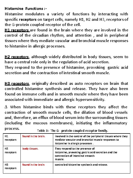 Histamine Functions : Histamine modulates a variety of functions by interacting with specific receptors