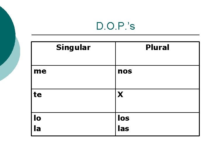 D. O. P. ’s Singular Plural me nos te X lo la los las