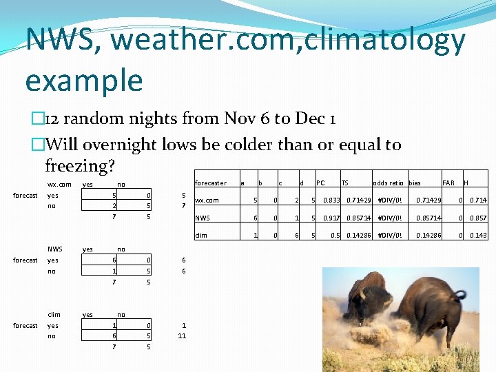 NWS, weather. com, climatology example � 12 random nights from Nov 6 to Dec