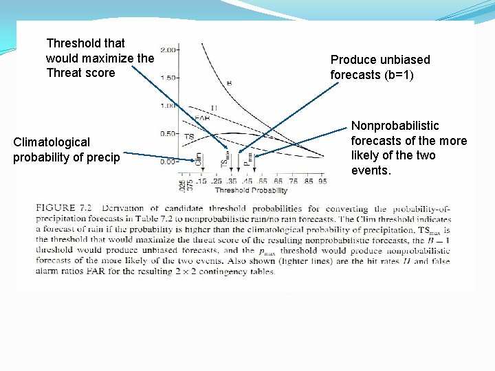 Threshold that would maximize the Threat score Climatological probability of precip Produce unbiased forecasts
