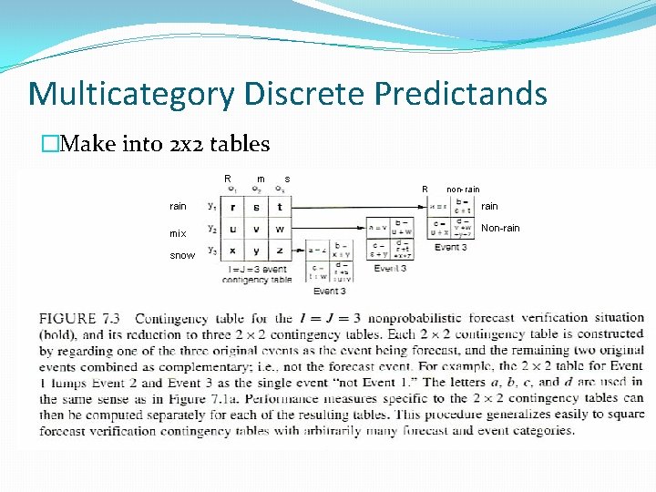 Multicategory Discrete Predictands �Make into 2 x 2 tables R rain mix snow m