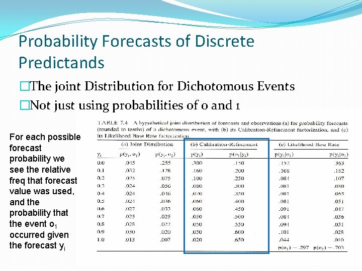Probability Forecasts of Discrete Predictands �The joint Distribution for Dichotomous Events �Not just using