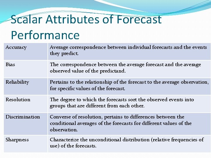 Scalar Attributes of Forecast Performance Accuracy Average correspondence between individual forecasts and the events