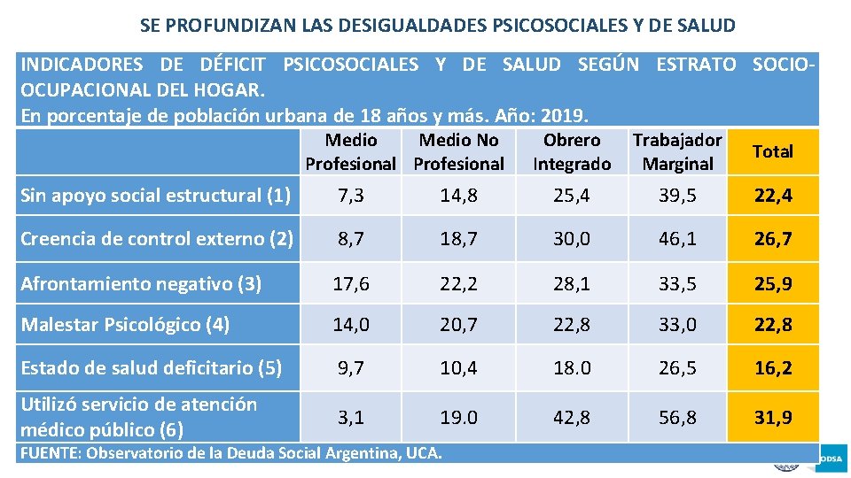 SE PROFUNDIZAN LAS DESIGUALDADES PSICOSOCIALES Y DE SALUD INDICADORES DE DÉFICIT PSICOSOCIALES Y DE SE PROFUNDIZAN LAS DESIGUALDADES PSICOSOCIALES Y DE SALUD INDICADORES DE DÉFICIT PSICOSOCIALES Y DE
