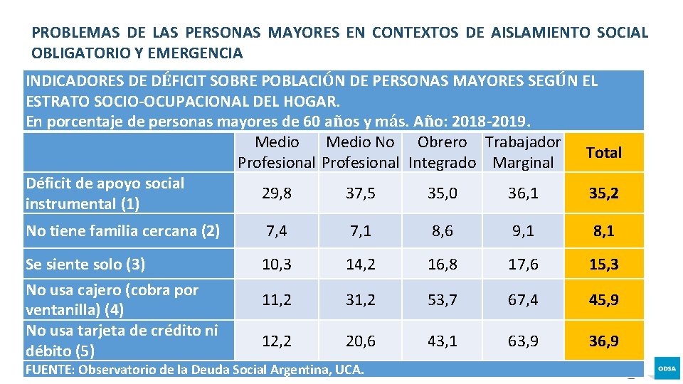 PROBLEMAS DE LAS PERSONAS MAYORES EN CONTEXTOS DE AISLAMIENTO SOCIAL OBLIGATORIO Y EMERGENCIA INDICADORES PROBLEMAS DE LAS PERSONAS MAYORES EN CONTEXTOS DE AISLAMIENTO SOCIAL OBLIGATORIO Y EMERGENCIA INDICADORES
