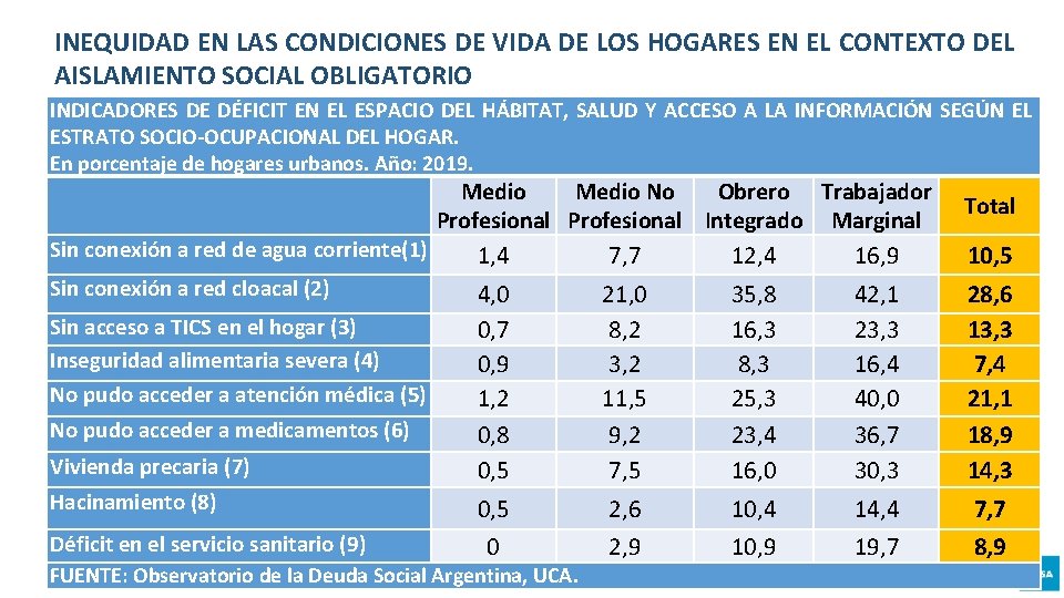 INEQUIDAD EN LAS CONDICIONES DE VIDA DE LOS HOGARES EN EL CONTEXTO DEL AISLAMIENTO