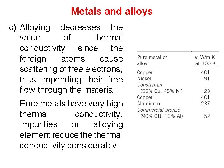 Metals and alloys c) Alloying decreases the value of thermal conductivity since the foreign