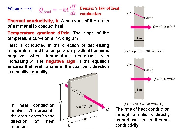 When x → 0 Fourier’s law of heat conduction Thermal conductivity, k: A measure