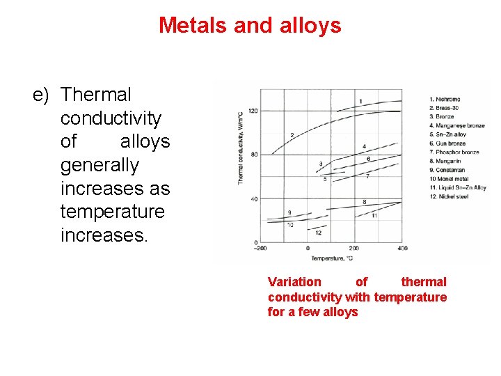 Metals and alloys e) Thermal conductivity of alloys generally increases as temperature increases. Variation