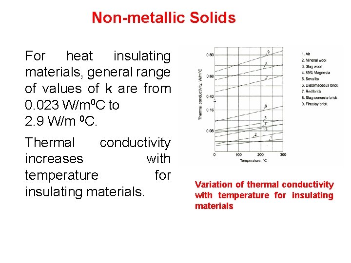 Non-metallic Solids For heat insulating materials, general range of values of k are from