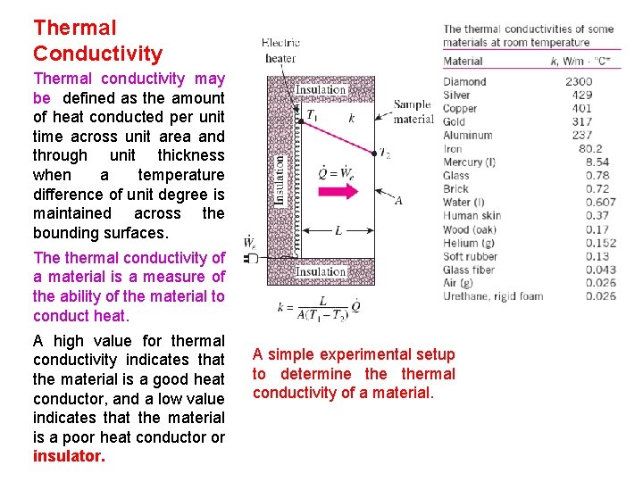 Thermal Conductivity Thermal conductivity may be defined as the amount of heat conducted per