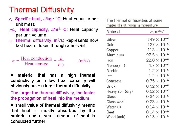 Thermal Diffusivity cp Specific heat, J/kg · °C: Heat capacity per unit mass cp