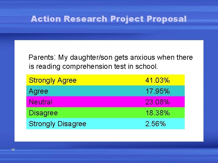 Action Research Project Proposal Parents: My daughter/son gets anxious when there is reading comprehension Action Research Project Proposal Parents: My daughter/son gets anxious when there is reading comprehension