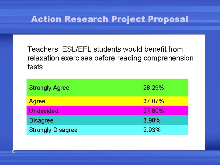 Action Research Project Proposal Teachers: ESL/EFL students would benefit from relaxation exercises before reading Action Research Project Proposal Teachers: ESL/EFL students would benefit from relaxation exercises before reading