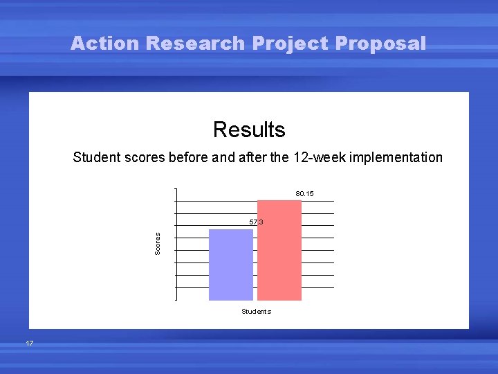 Action Research Project Proposal Results Student scores before and after the 12 -week implementation Action Research Project Proposal Results Student scores before and after the 12 -week implementation