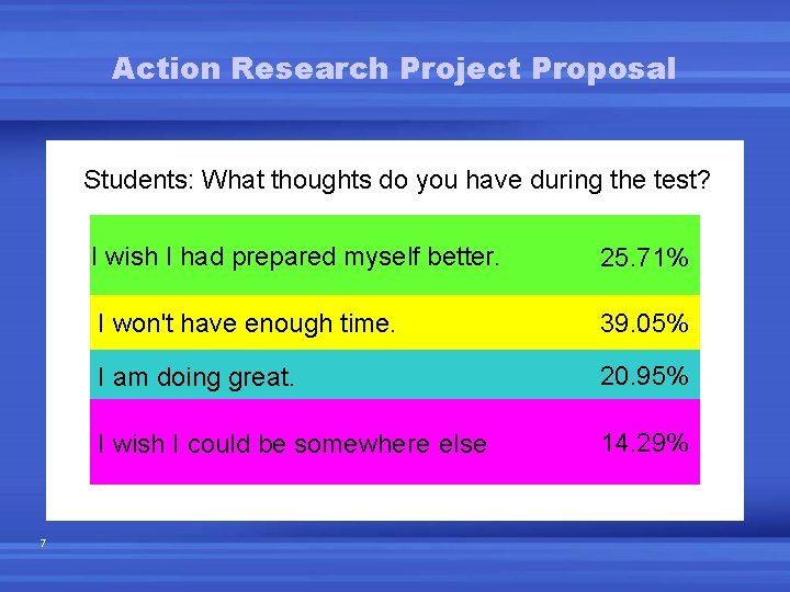 Action Research Project Proposal Students: What thoughts do you have during the test? I Action Research Project Proposal Students: What thoughts do you have during the test? I