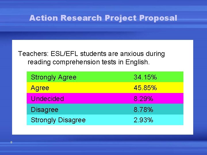 Action Research Project Proposal Teachers: ESL/EFL students are anxious during reading comprehension tests in Action Research Project Proposal Teachers: ESL/EFL students are anxious during reading comprehension tests in
