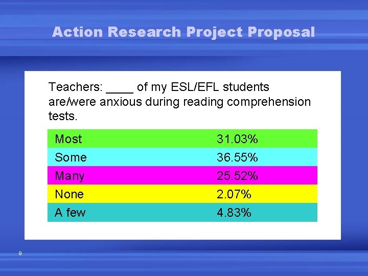 Action Research Project Proposal Teachers: ____ of my ESL/EFL students are/were anxious during reading Action Research Project Proposal Teachers: ____ of my ESL/EFL students are/were anxious during reading